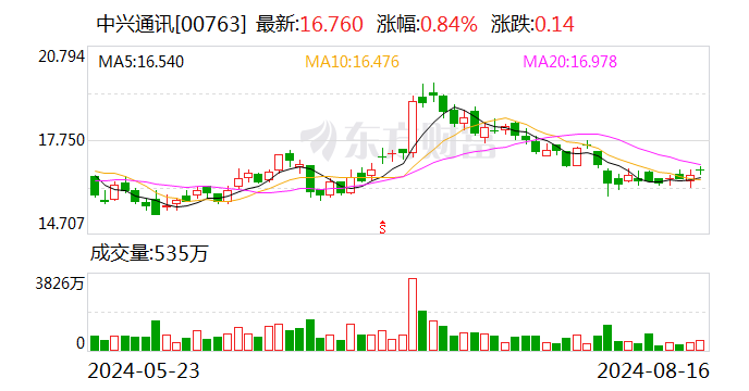 开源证券给予中兴通讯买入评级，公司信息更新报告：加大智算产品布局，第二曲线业务快速增长