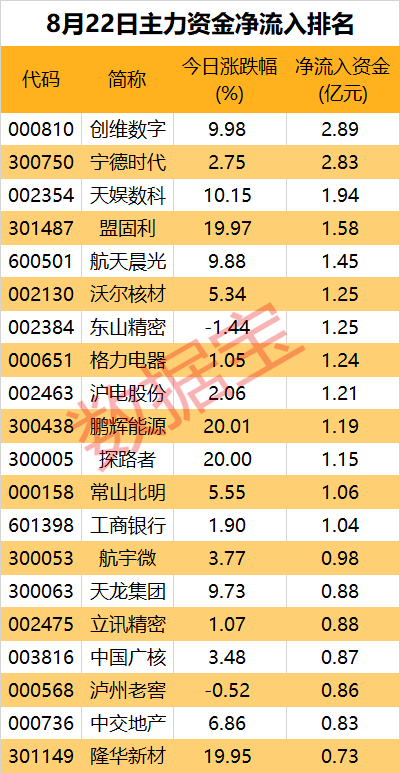 主力资金丨一批新能源车企遭主力大幅出逃