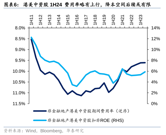 华泰|港股策略：ROE稳步改善