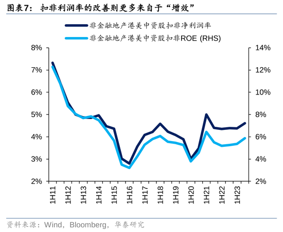 华泰|港股策略：ROE稳步改善