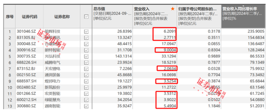 刘格菘重仓的储能龙头阳光电源年内涨幅22.34%，喜迎“戴维斯双击”？  第2张