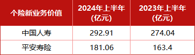 5.8万代理人脱离保险业 裁员进入慢车道 质量进入快车道