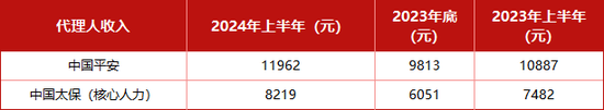 5.8万代理人脱离保险业 裁员进入慢车道 质量进入快车道